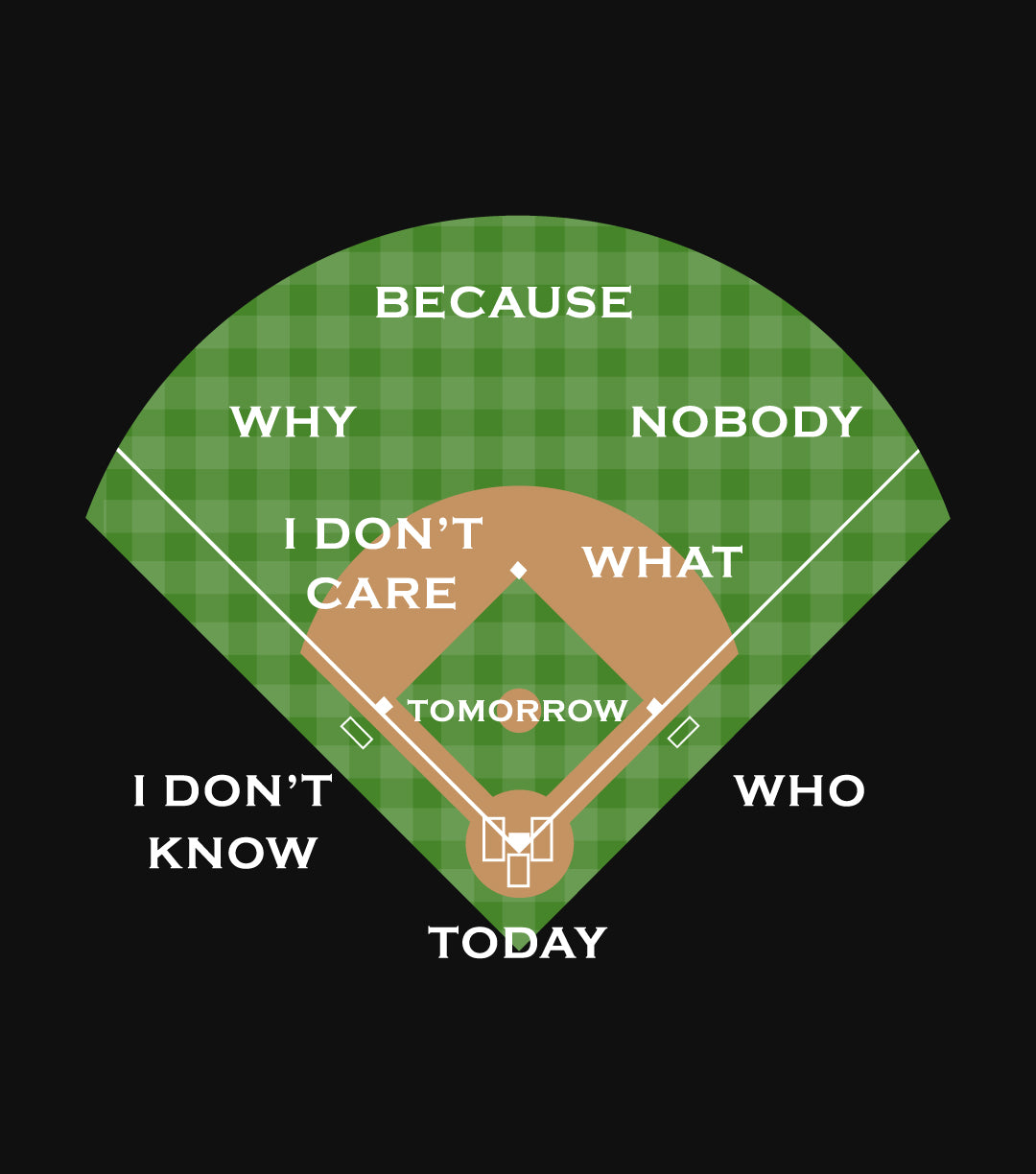 Who's on First Baseball Diamond Fielding Card T-Shirt